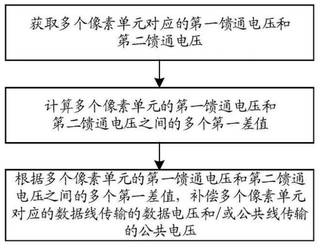 液晶屏十大品牌之一TCL華星“顯示面板的控制方法及顯示模組”專利獲授權