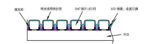 十大超高清顯示時代，LED封裝技術技術值得注意10點