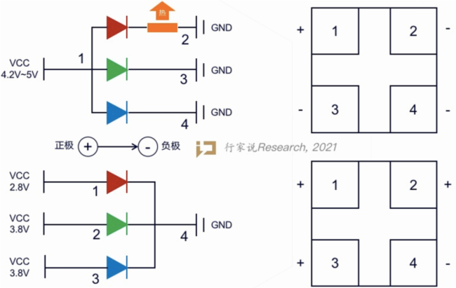 led顯示屏共陰節能與共陽節能十大優缺點