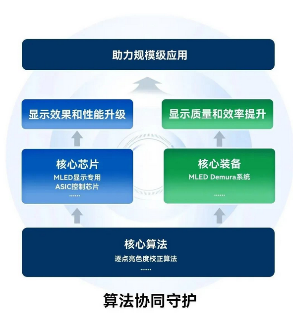 Screenshot 2023-06-25 at 11-45-53 從算法到算力，諾瓦星云“核心算法”助力MLED批產.png