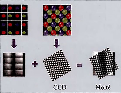 十大消除或減輕LED顯示屏摩爾紋的方法