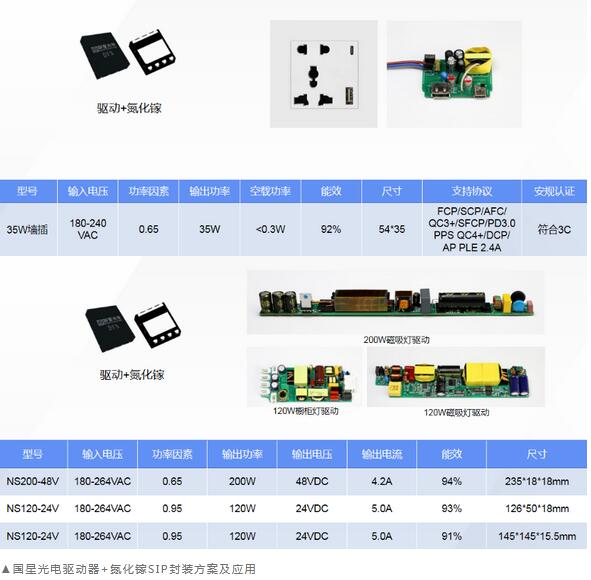 led燈珠十大品牌國星光電第三代半導體產品布局