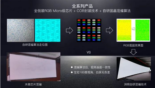 十大技術中COBMini/MicroLED是否是未來新趨勢？