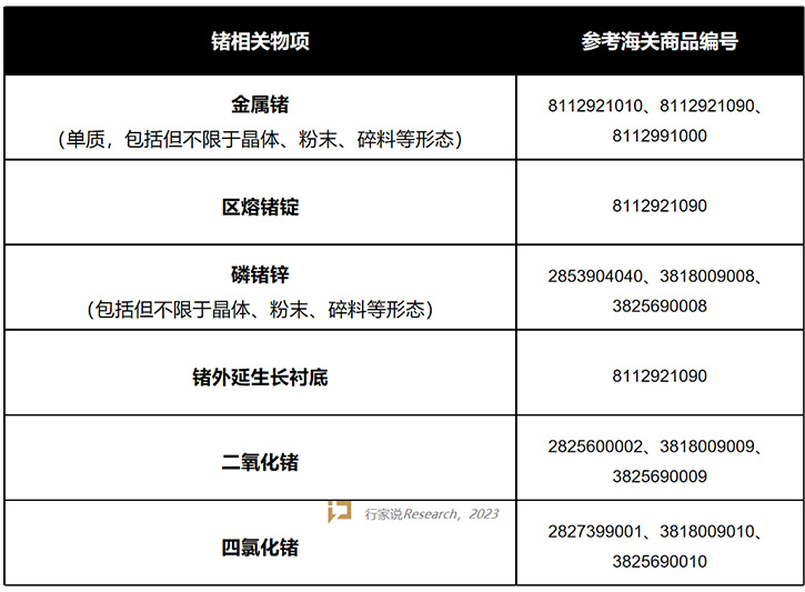 鎵、鍺出口管制，LED這一環節或先受影響
