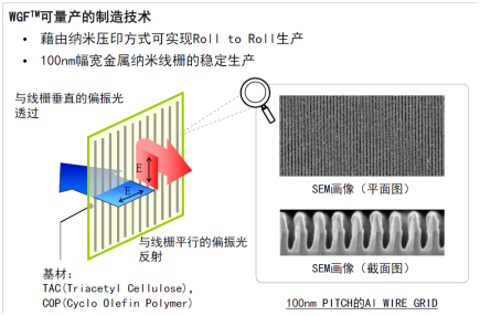十大Mini/ Micro LED膜封技術(shù)