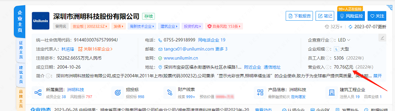 洲明科技2022營收及員工人數(shù)