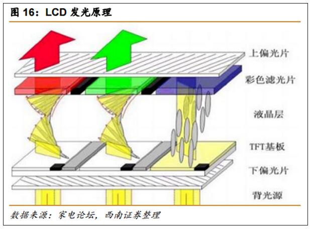 LCD、OLED、Mini LED、Micro LED四種顯示技術(shù)對比