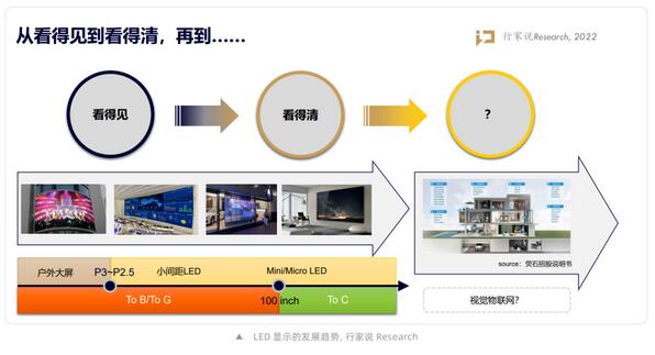 LED顯示：從百億到千億產(chǎn)值的新十年