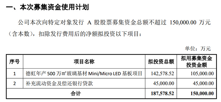 led十大品牌沃格光電擬定增15億元 用于Mini/Micro LED項目