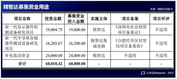 又一Micro LED相關(guān)企業(yè)正式上市上市后市值或許進(jìn)入前十