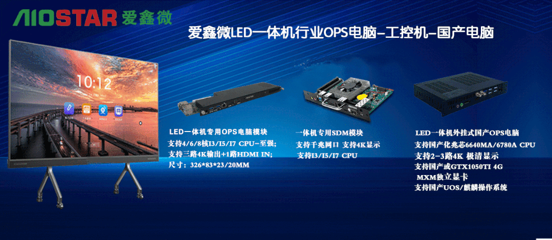 驚艷世界的LED球型屏背后，是....