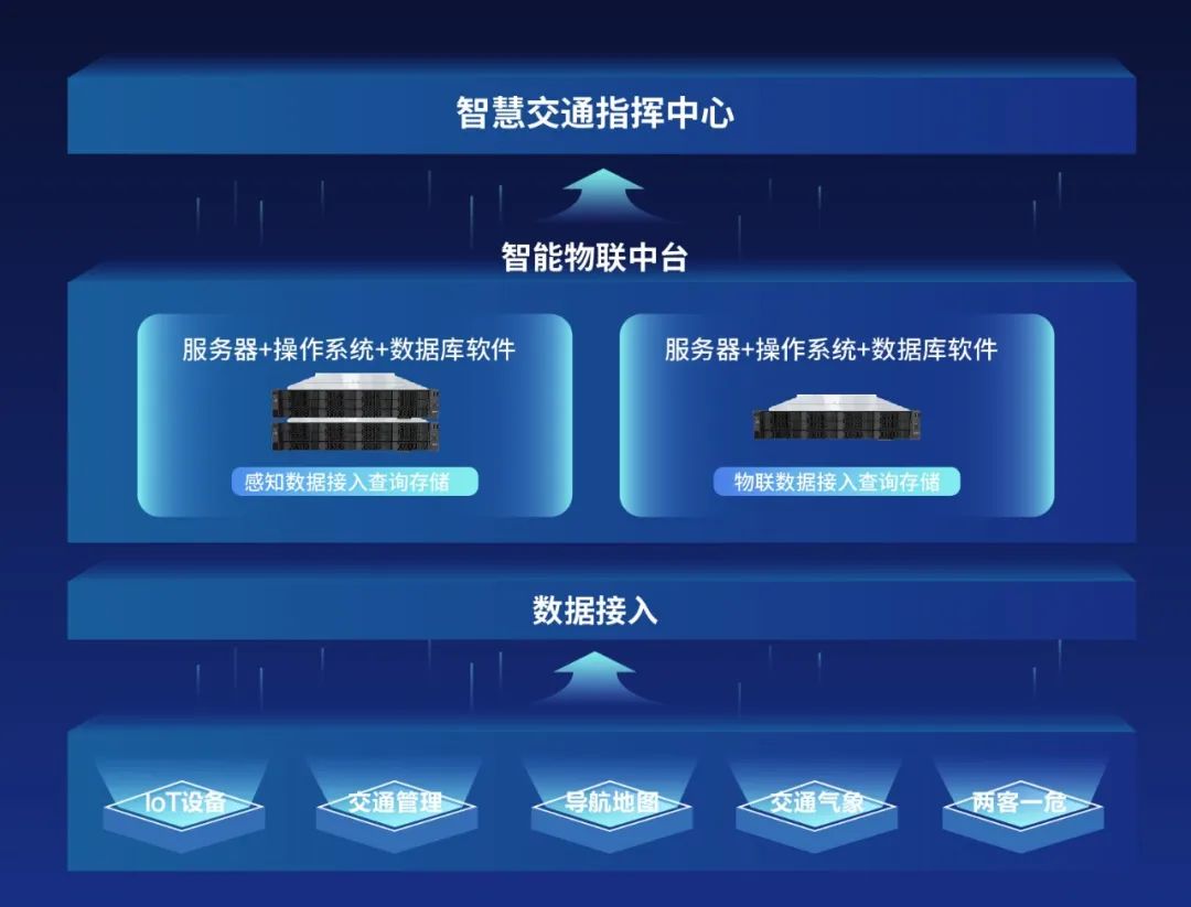 led跨界十大品牌大華股份通過中國信通院“可信數據庫”評測