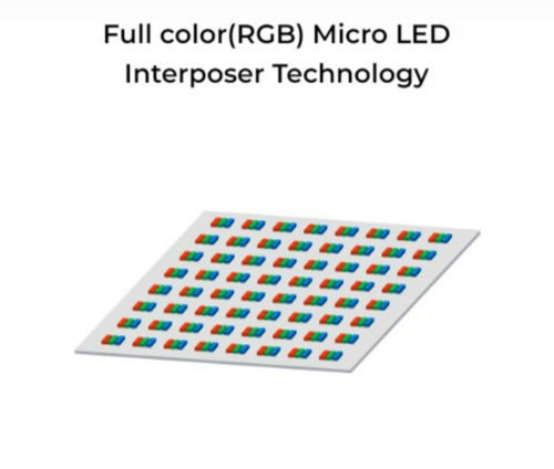 LC Square完成近一億人民幣融資，表示明年量產MicroLED中介層