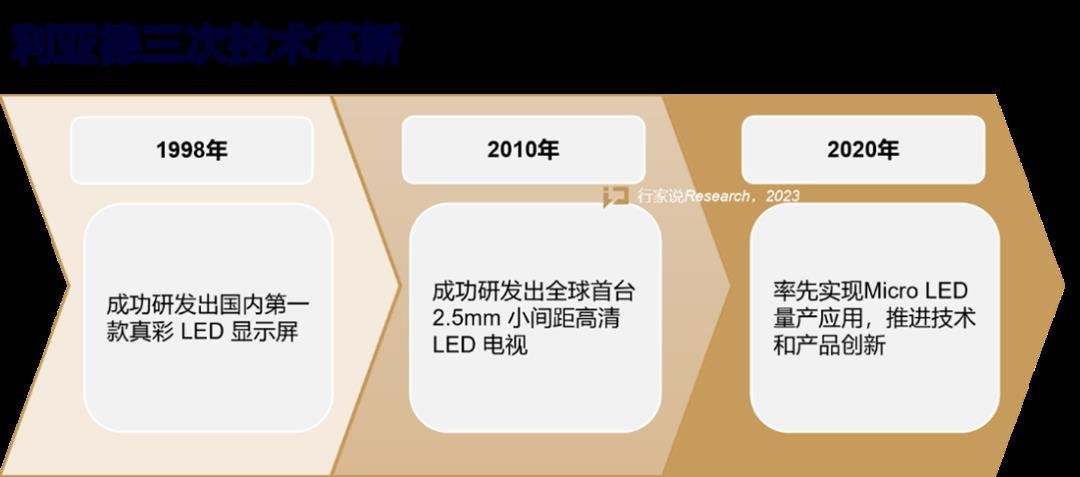 為什么利亞德力押MiP路線?