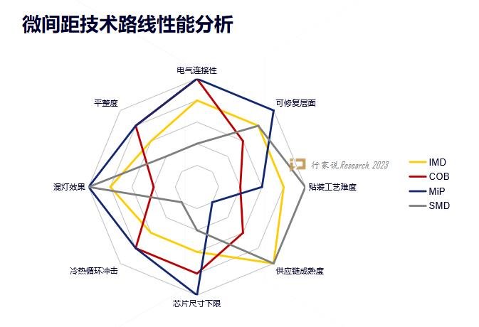 為什么利亞德力押MiP路線?