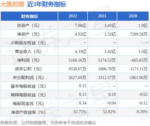 募資總金額2.61億元，大族封測(cè)擬在深交所創(chuàng)業(yè)板上市