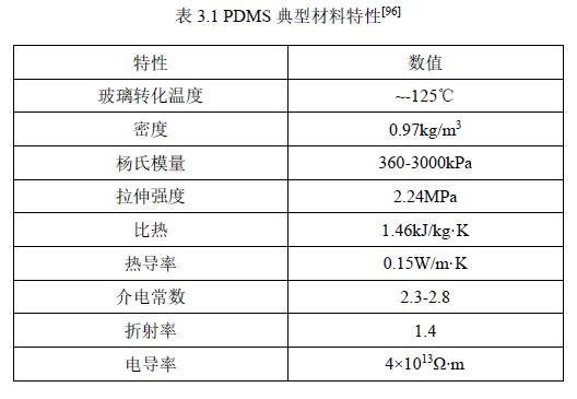 柔性聚合物材料技術解讀