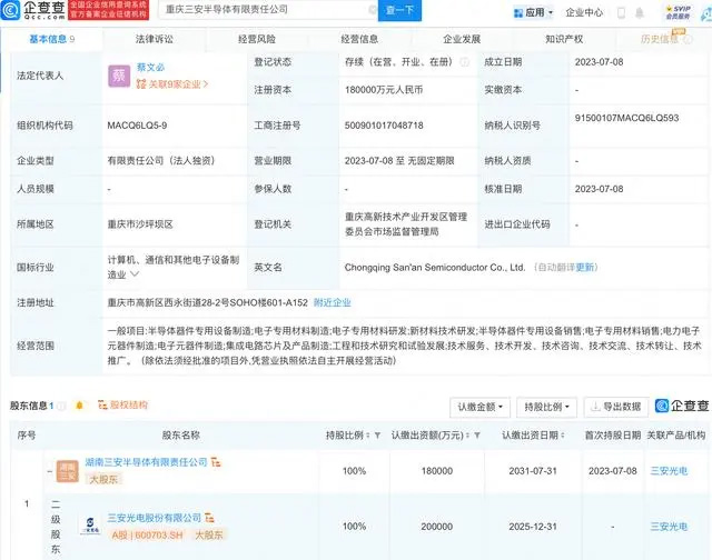 led芯片十大品牌三安光電于重慶新設(shè)半導(dǎo)體公司，注冊(cè)資本18億
