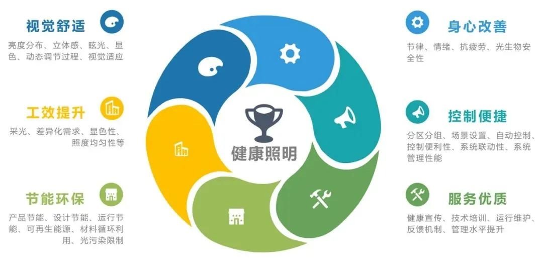 <a href=http://www.my-pye.com/sd/jixie/3.html target=_blank class=infotextkey>洲明</a>參編中國首個健康照明檢測與評價標(biāo)準(zhǔn)
