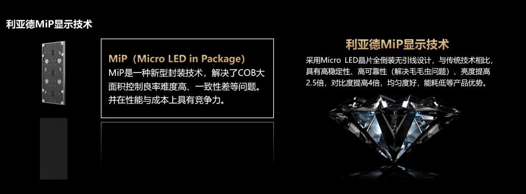 Micro LED按下加速鍵 利亞德MIP技術不斷成熟