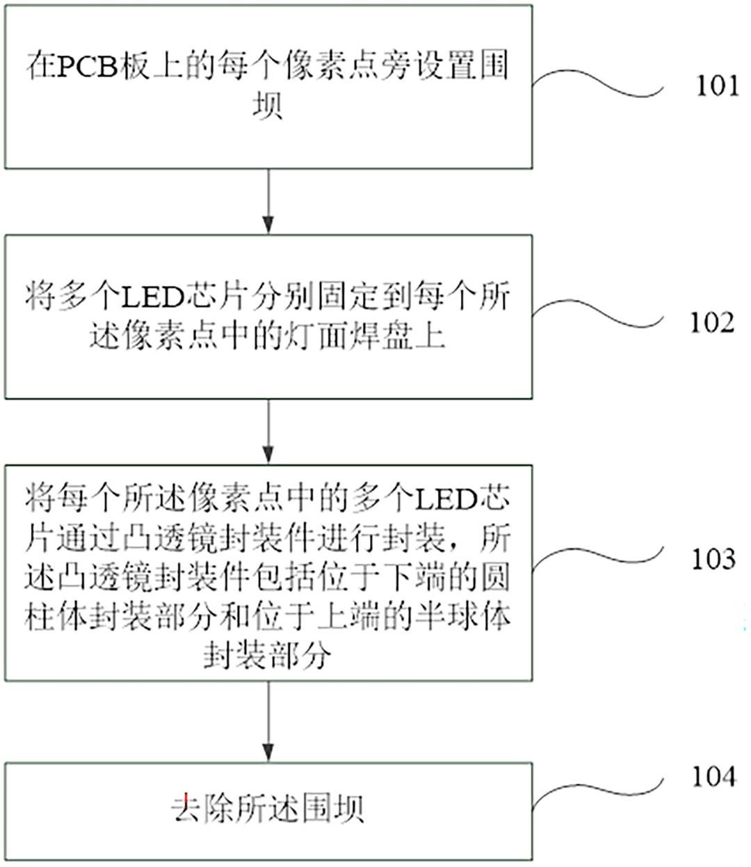 led顯示屏十大品牌兆馳半導體、乾照等公布Mini LED專利最新進展