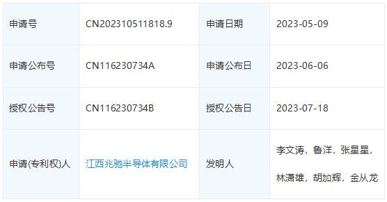 兆馳半導體、乾照等公布Mini LED專利最新進展