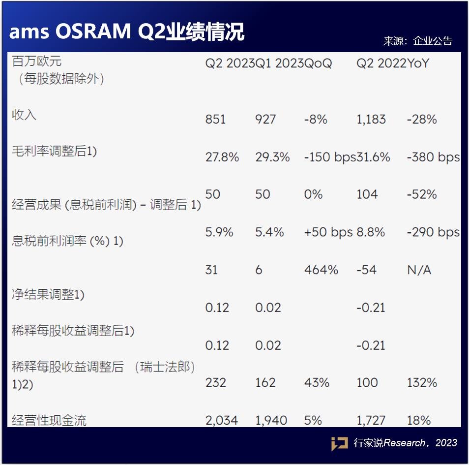led顯示屏十大品牌ams歐司朗營收約67億新戰略圈出Micro LED