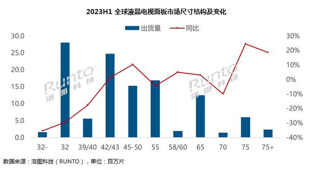 全球十大液晶TV面板市場(chǎng)出貨報(bào)告