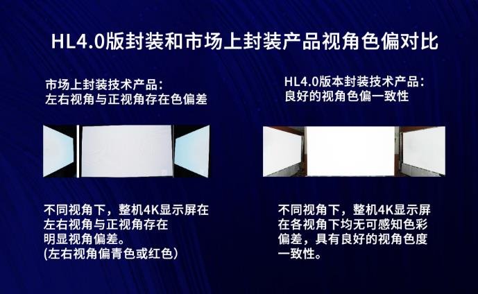 技術(shù)升級(jí)丨鴻利智匯推直顯Mini LED HL4.0版封裝技術(shù)