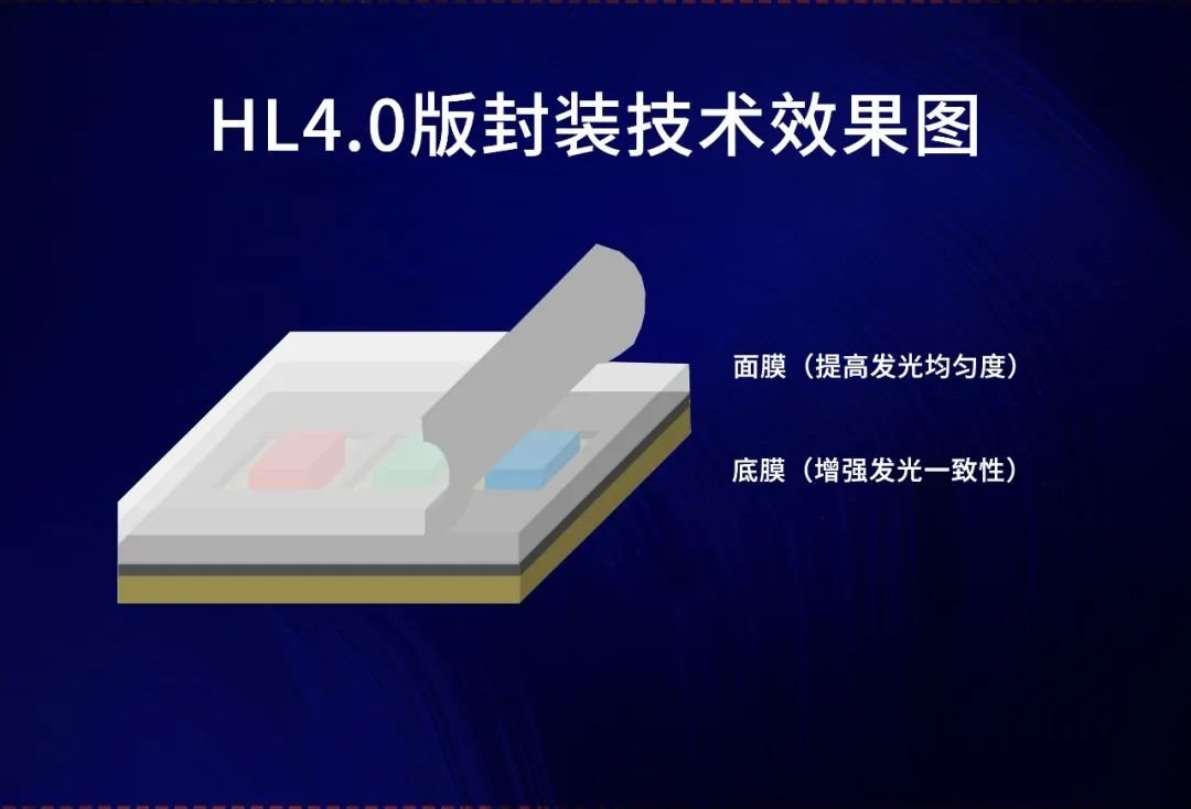 迷你光電Mini LED HL4.0版COB小間距相比競(jìng)品效果突出