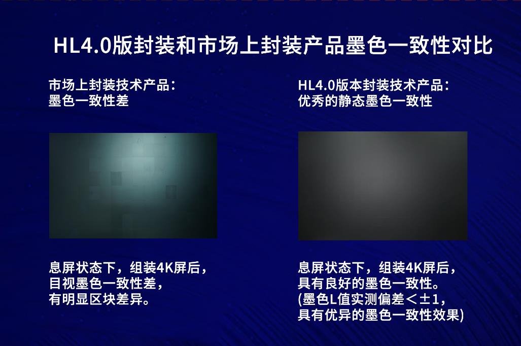 技術(shù)升級(jí)丨鴻利智匯推直顯Mini LED HL4.0版封裝技術(shù)