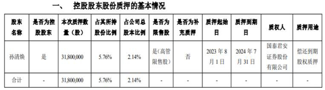 led燈珠十大品牌木林森控股股東孫清煥質押3180萬股 用于償還到期股權質押