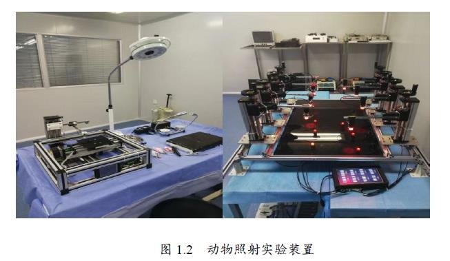 醫用光療LED技術研究5大場景