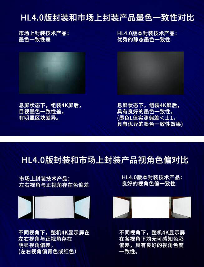 鴻利智匯推直顯Mini LED HL4.0版封裝技術(shù)