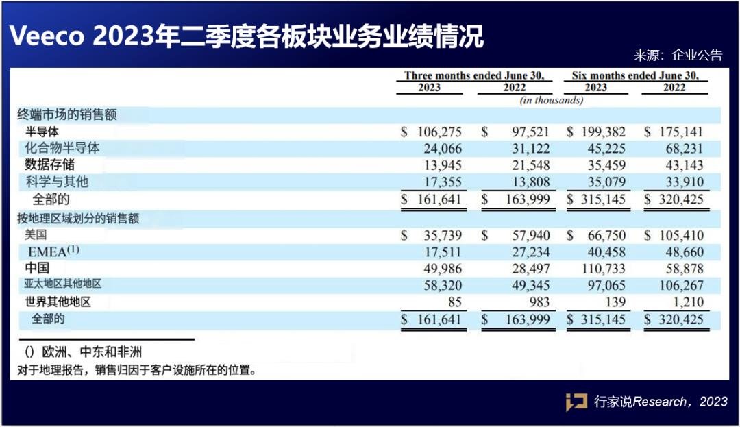 Q2營收約12億,這家MLED相關設備商業績披露