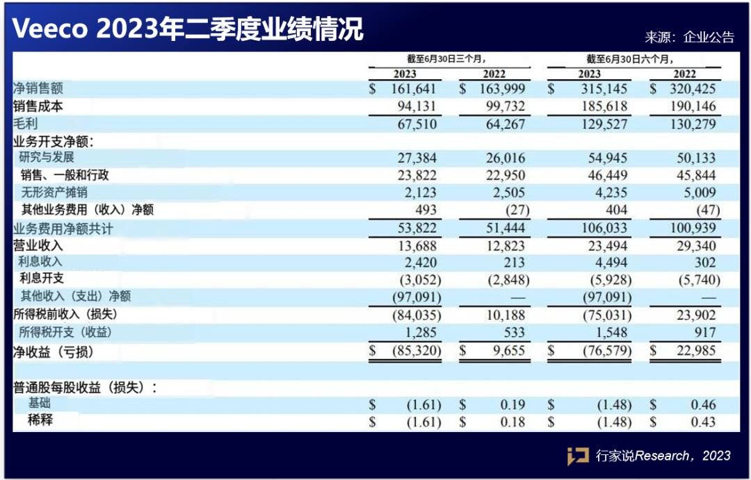 Q2營收約12億,這家MLED相關設備商業績披露