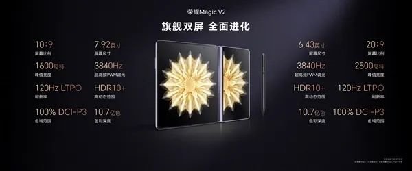 上半年智能手機面板出貨逆勢增長，國產OLED份額突破40% ，京東方追趕三星