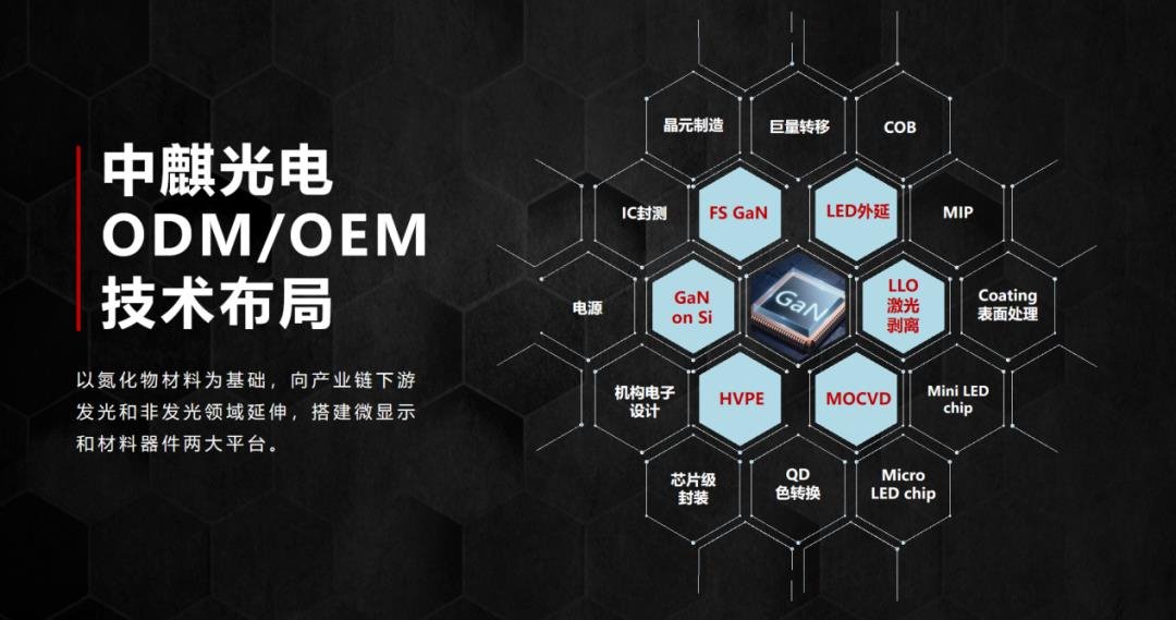 定位 OEM/ODM ，新中麒的戰(zhàn)略利好產(chǎn)業(yè)？