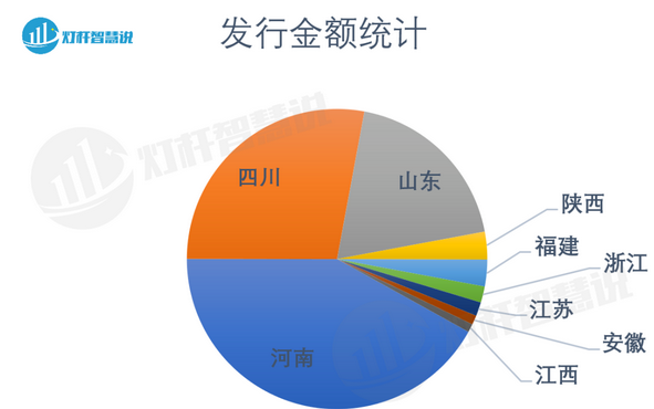 地方專項債或能破解智慧燈桿led顯示屏建設資金難題？