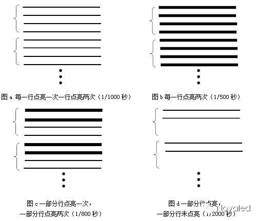 技術(shù)| LED顯示屏高灰階高刷新技術(shù)探討