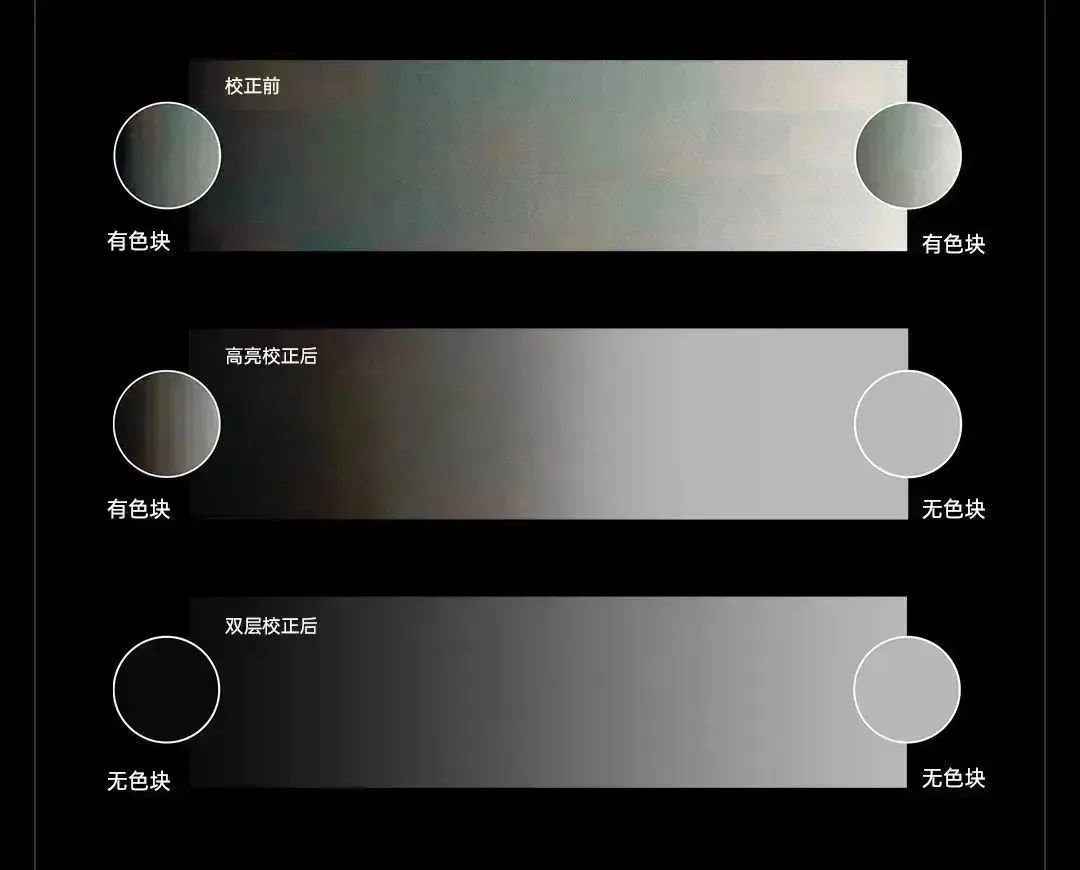 資訊|技術(shù)賦能產(chǎn)業(yè),COB熱潮下的卡萊特技術(shù)突破