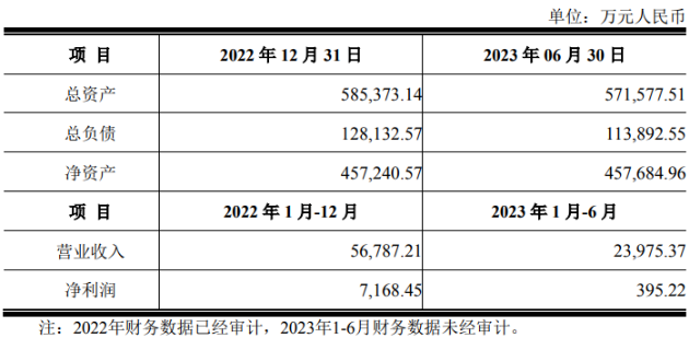 總投資20.21億元！掛接LED十大品牌京東方公告擬建設京東方越南整機二期項目