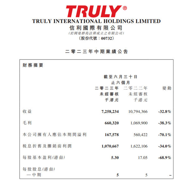 Screenshot 2023-08-31 at 09-56-50 京東方、TCL華星、天馬、維信諾、和輝、龍騰、彩虹、信利、華映等9家面板廠2023半年報匯總.png Screenshot 2023-08-31 at 09-56-50 京東方、TCL華星、天馬、維信諾、和輝、龍騰、彩虹、信利、華映等9家面板廠2023半年報匯總.png