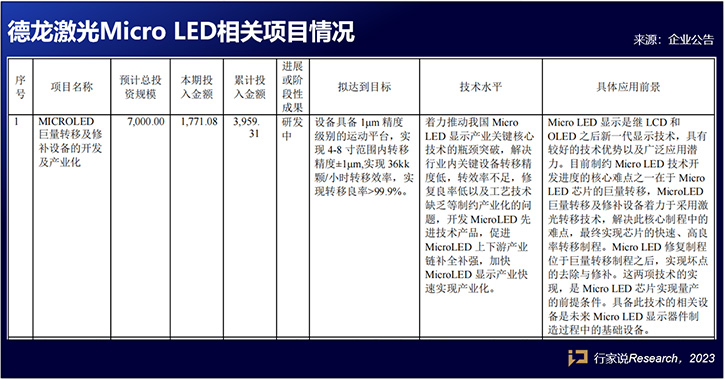 未進入led十大品牌德龍激光Micro LED激光巨量轉移