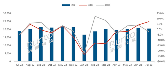 Screenshot 2023-08-31 at 17-24-43 洛圖科技：7月全球液晶電視面板出貨量超 2000 萬(wàn)片，<a href=http://www.my-pye.com/sd/kuajie/52.html target=_blank class=infotextkey>京東方</a>排名第*.png