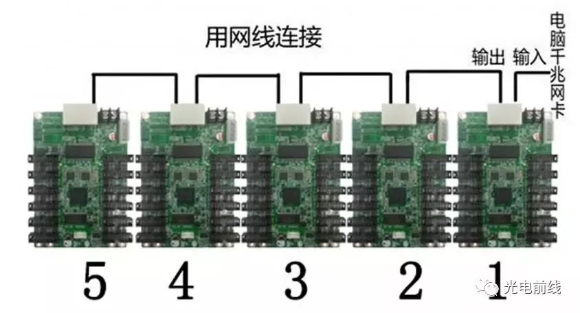 技術|室內LED顯示屏如何安裝