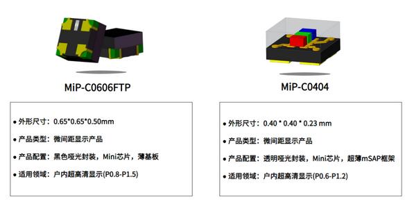十大led燈珠封裝企業LED顯示器件業績下滑，未來將如何發展？