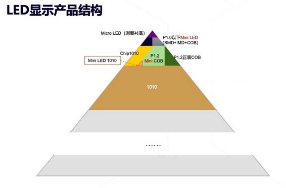 COB與MSD交火點(diǎn)是否就在1.25點(diǎn)間距？