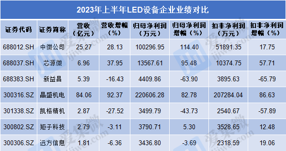 led企業漲價的背后隱含了那些契機？