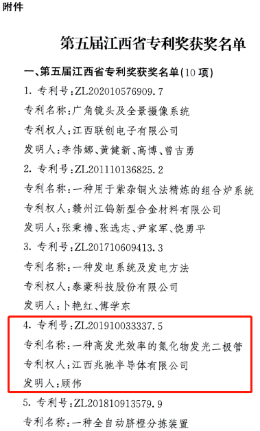 cob十大品牌兆馳半導喜獲江西省專利獎